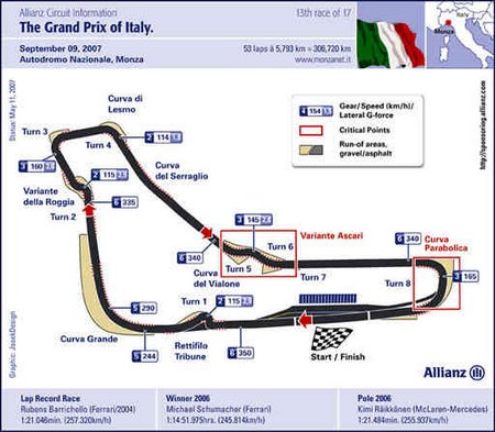 monzacircuit